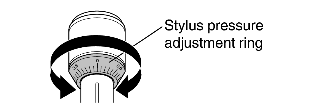 Adjust zero balance ring